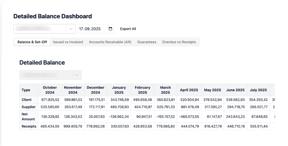 Credit Control – comentarii, istoric acțiuni