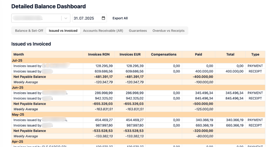 Credit Control – comentarii, istoric acțiuni
