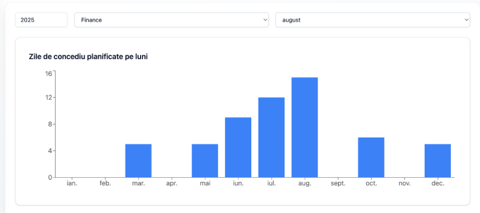 Calendar planificari si statistici