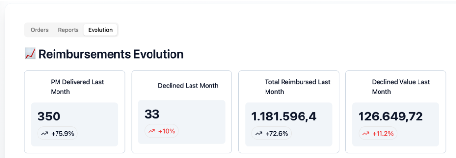 Orders Hub – statusuri și filtre