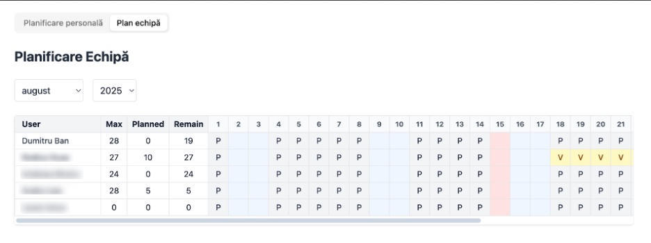 Planner – Vacation Plan: planificare personală